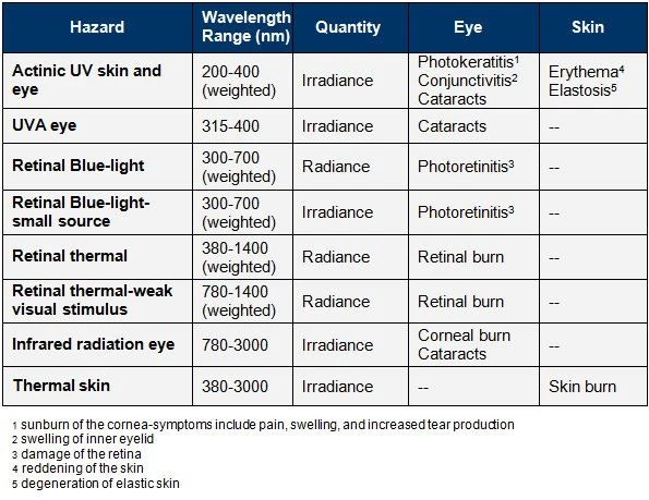 hazardous-considerations