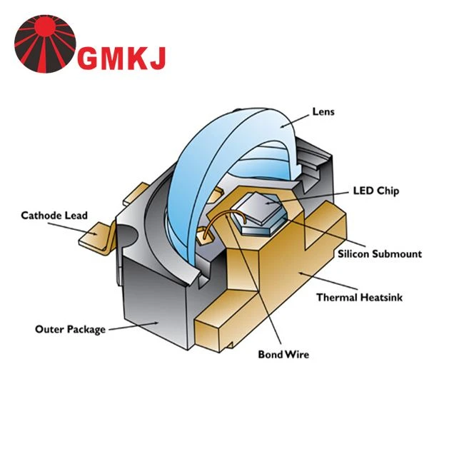 power led structure